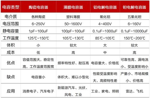 汽车上电压多少幅